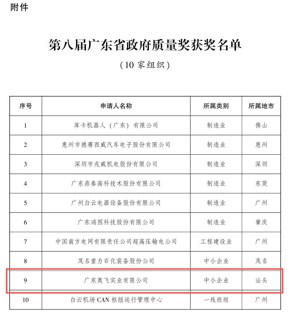 时隔16年汕头再获奖！两企业分获省政府质量奖、提名奖